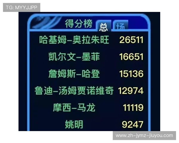 NBA火箭队历年成绩及赛季排名汇总