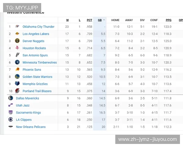 火箭队比赛比分历史数据及赛季趋势