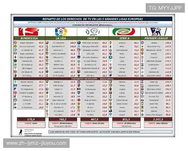 现在英超哪个球队强？实力排名对比