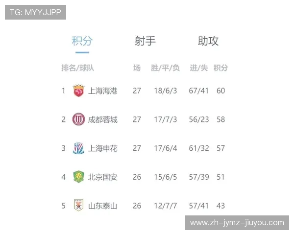 中超联赛27轮赛程及积分榜实时更新解读